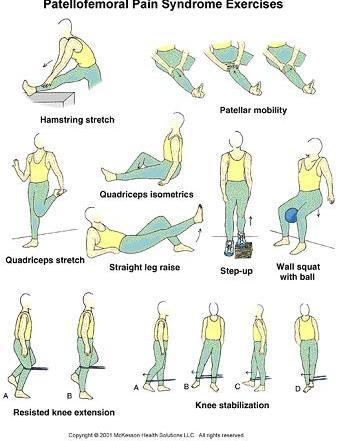 kneecap stretches