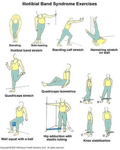 Lateral Knee Pain