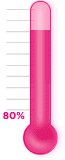 80 percent of goal achieved.